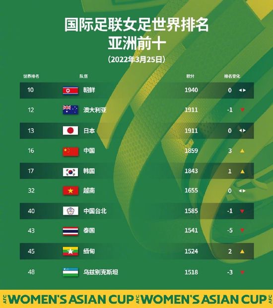 Q：你刚好处于“05后”的梯队里，你觉得现在的“05后”有哪些特点？